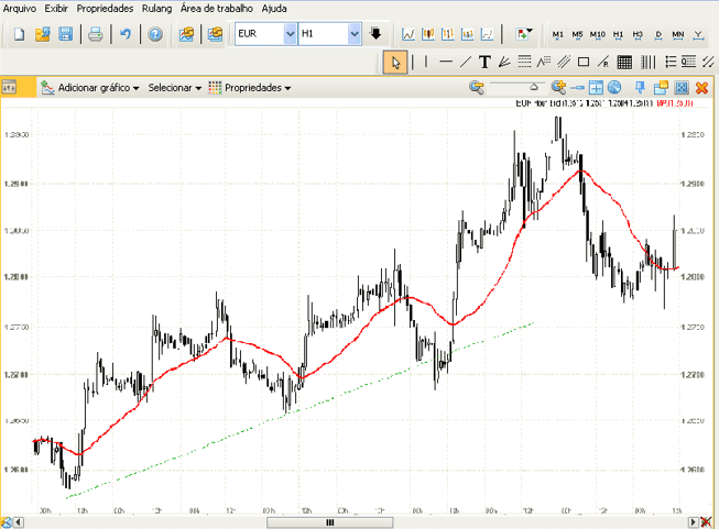 Fig. 1. EUR. Definição da tendência com a ajuda da média móvel Fig. 1. EUR. Definição da tendência com a ajuda da média móvel