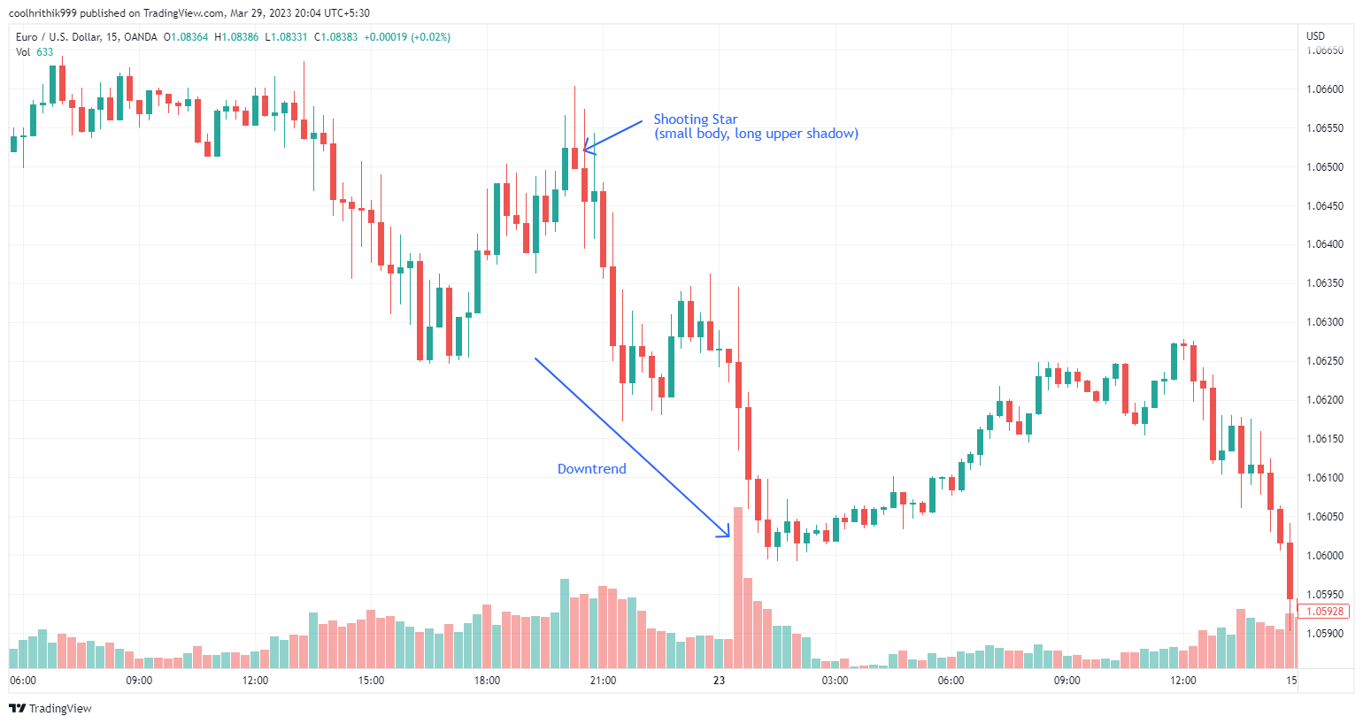 20 Melhores Padrões de Candlestick Para Aprender 11 20 Melhores Padrões de Candlestick Para Aprender