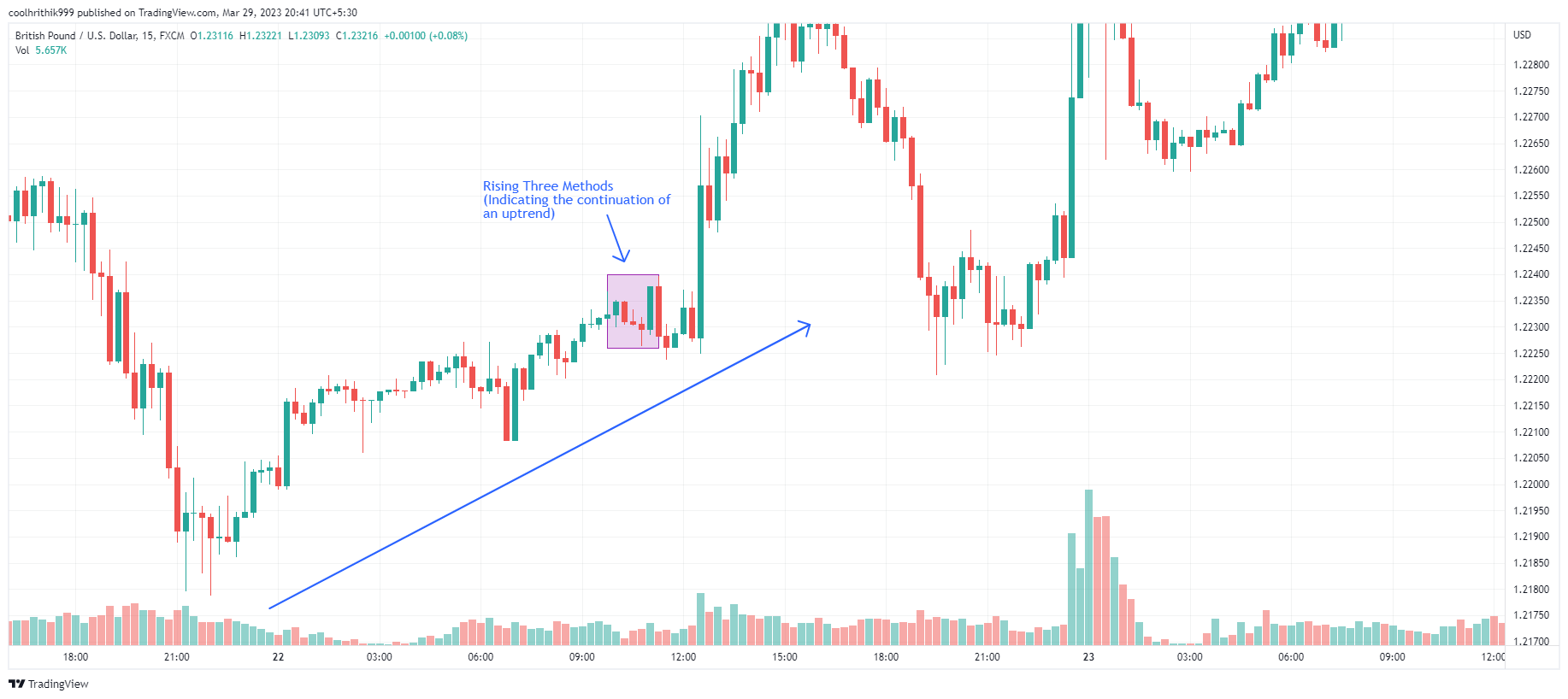 20 Melhores Padrões de Candlestick Para Aprender 12 20 Melhores Padrões de Candlestick Para Aprender