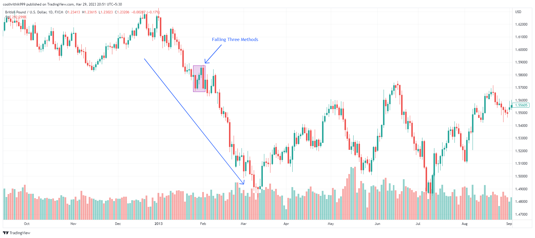 20 Melhores Padrões de Candlestick Para Aprender 13 20 Melhores Padrões de Candlestick Para Aprender