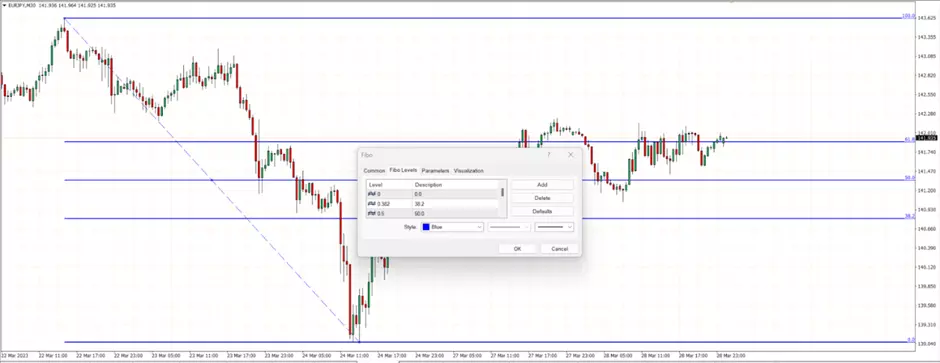 Como Usar os Níveis de Retração de Fibonacci no Forex 13 Como Usar os Níveis de Retração de Fibonacci no Forex