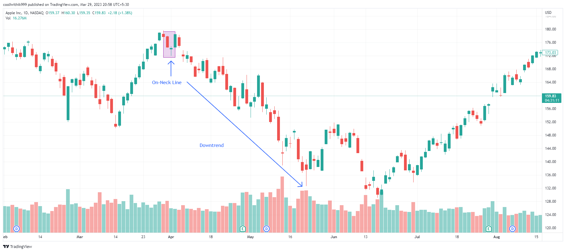 20 Melhores Padrões de Candlestick Para Aprender 14 20 Melhores Padrões de Candlestick Para Aprender