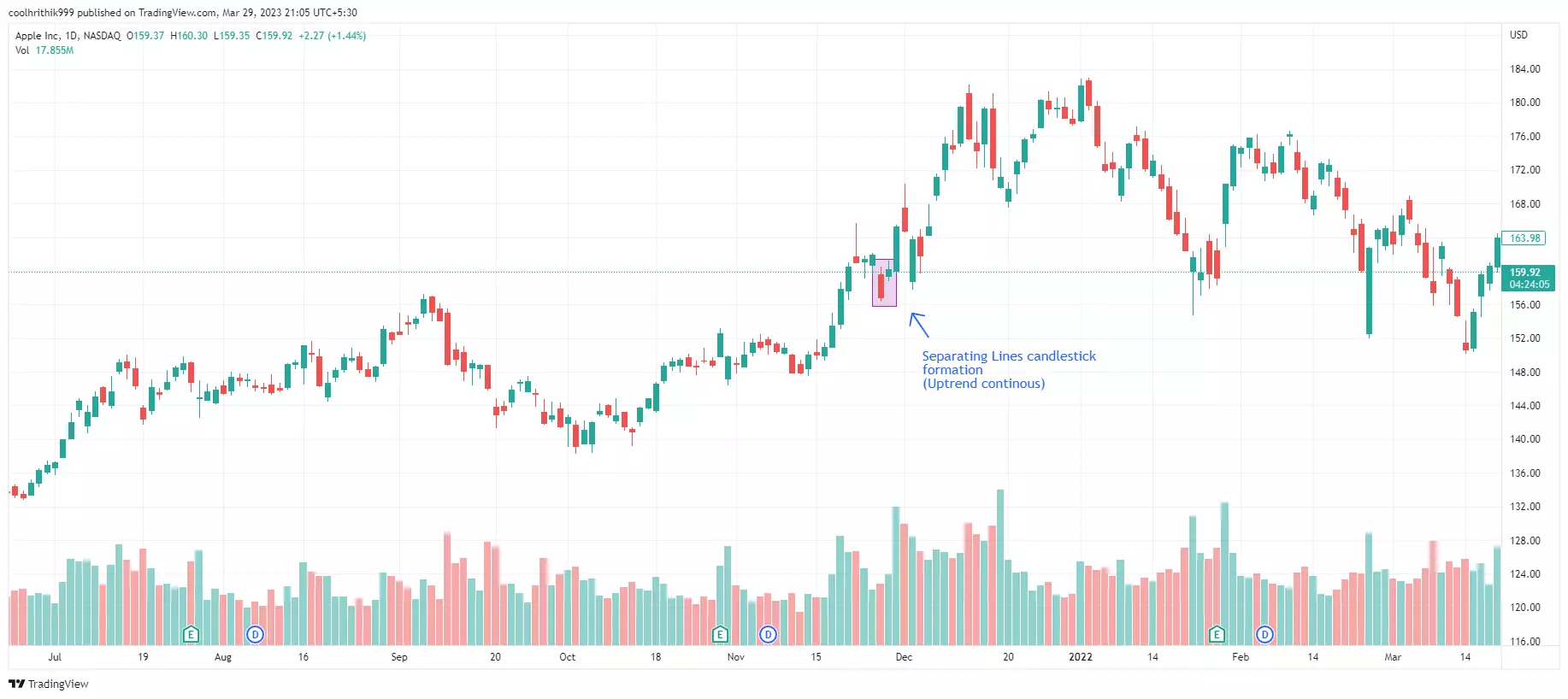 20 Melhores Padrões de Candlestick Para Aprender 15 20 Melhores Padrões de Candlestick Para Aprender