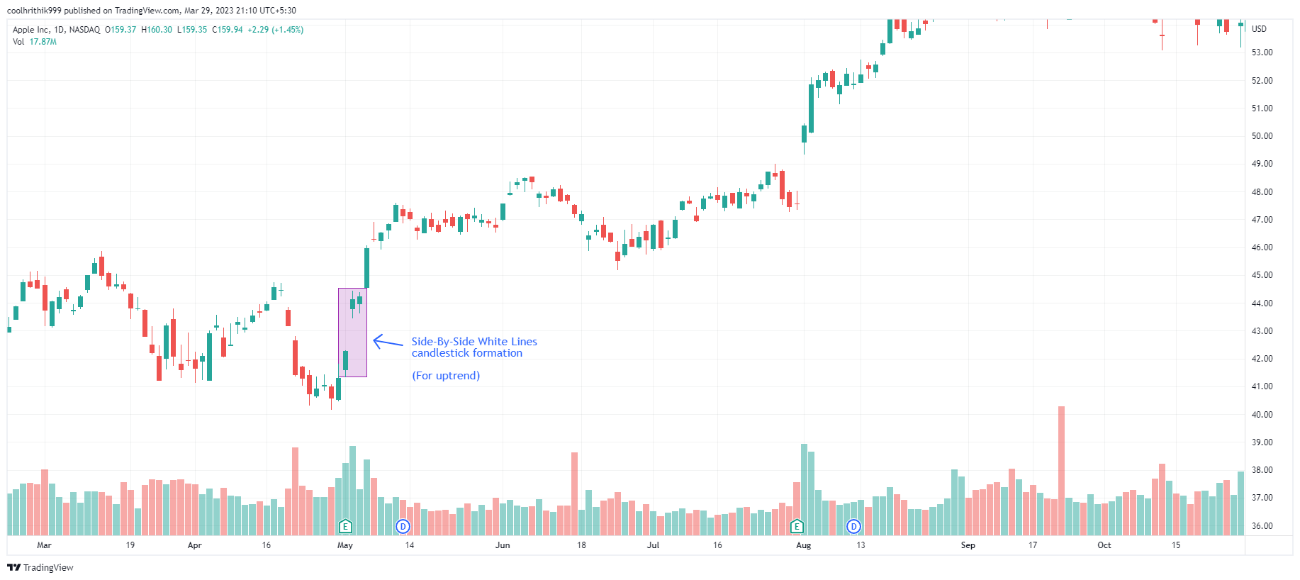 20 Melhores Padrões de Candlestick Para Aprender 16 20 Melhores Padrões de Candlestick Para Aprender