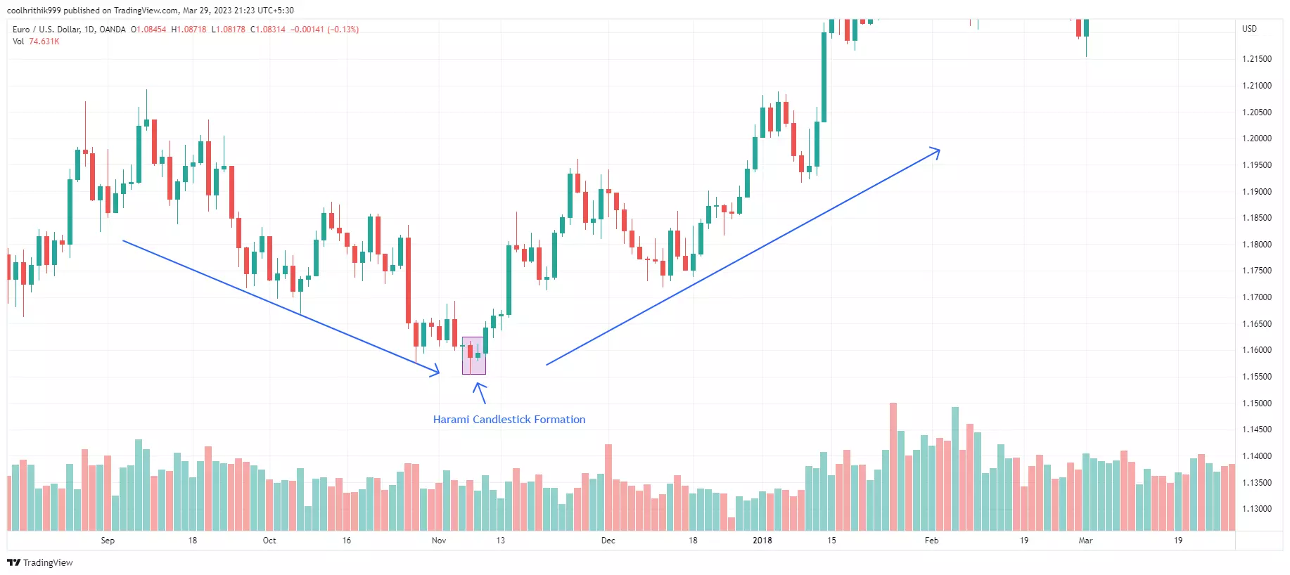 20 Melhores Padrões de Candlestick Para Aprender 17 20 Melhores Padrões de Candlestick Para Aprender
