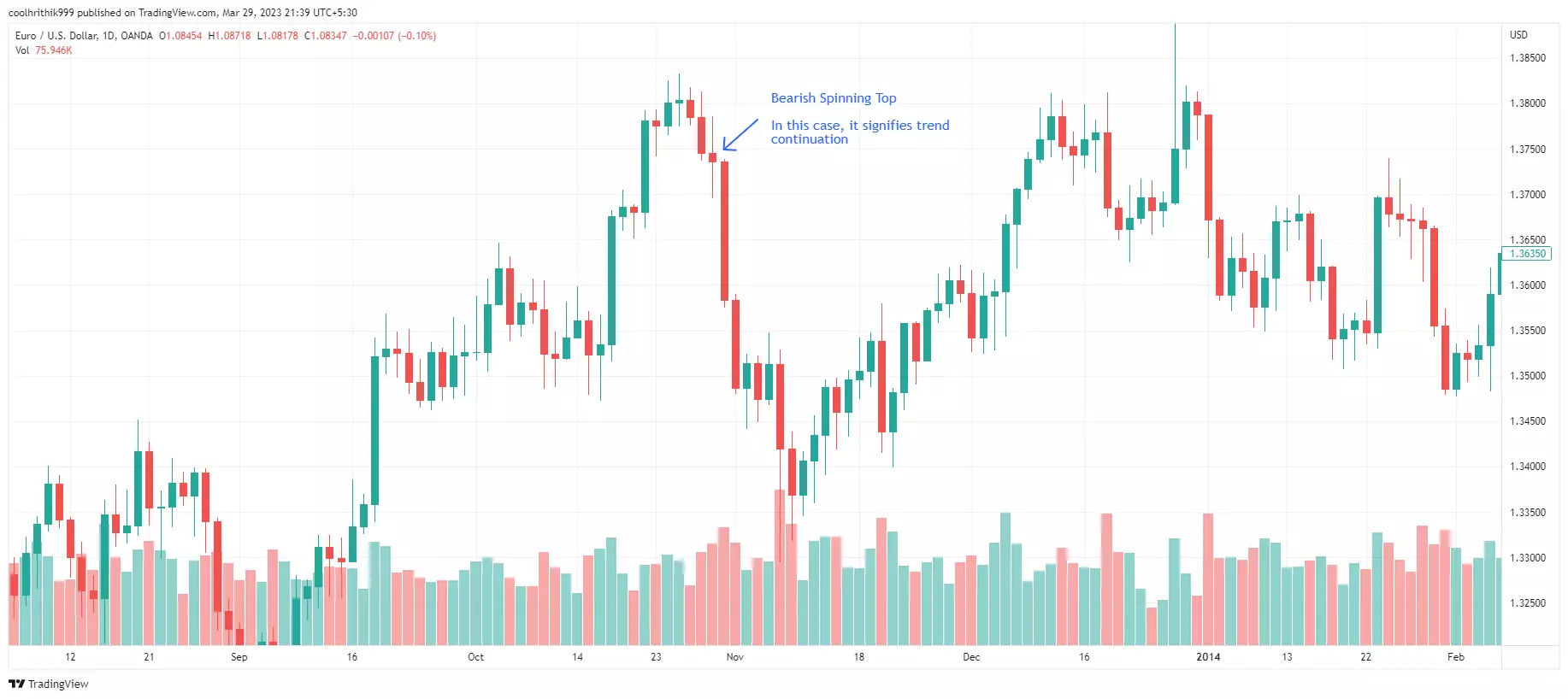 20 Melhores Padrões de Candlestick Para Aprender 18 20 Melhores Padrões de Candlestick Para Aprender