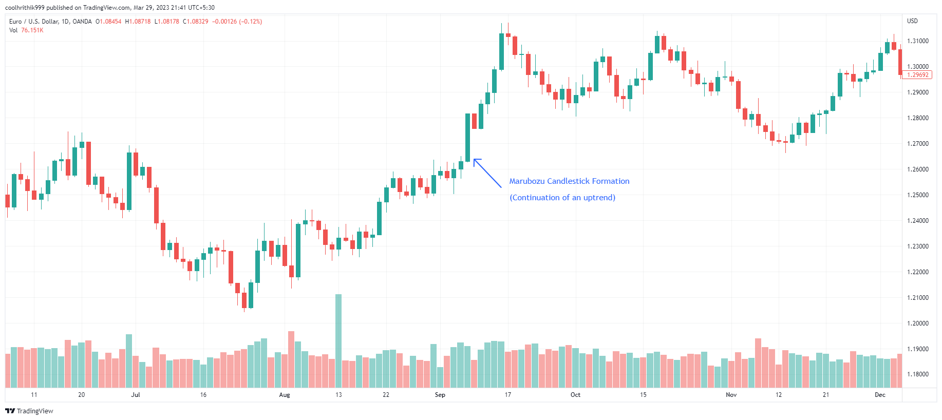 20 Melhores Padrões de Candlestick Para Aprender 19 20 Melhores Padrões de Candlestick Para Aprender