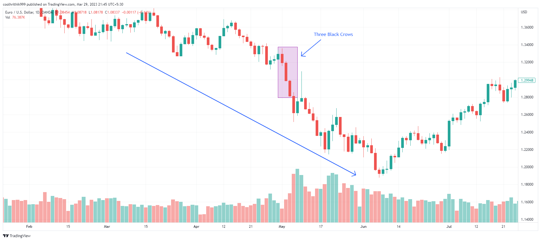 20 Melhores Padrões de Candlestick Para Aprender 21 20 Melhores Padrões de Candlestick Para Aprender