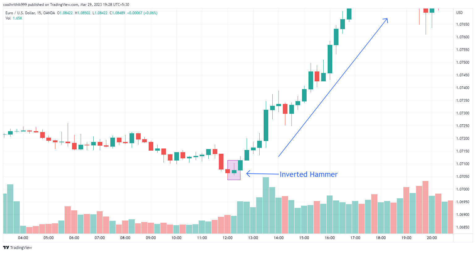 20 Melhores Padrões de Candlestick Para Aprender 6 20 Melhores Padrões de Candlestick Para Aprender