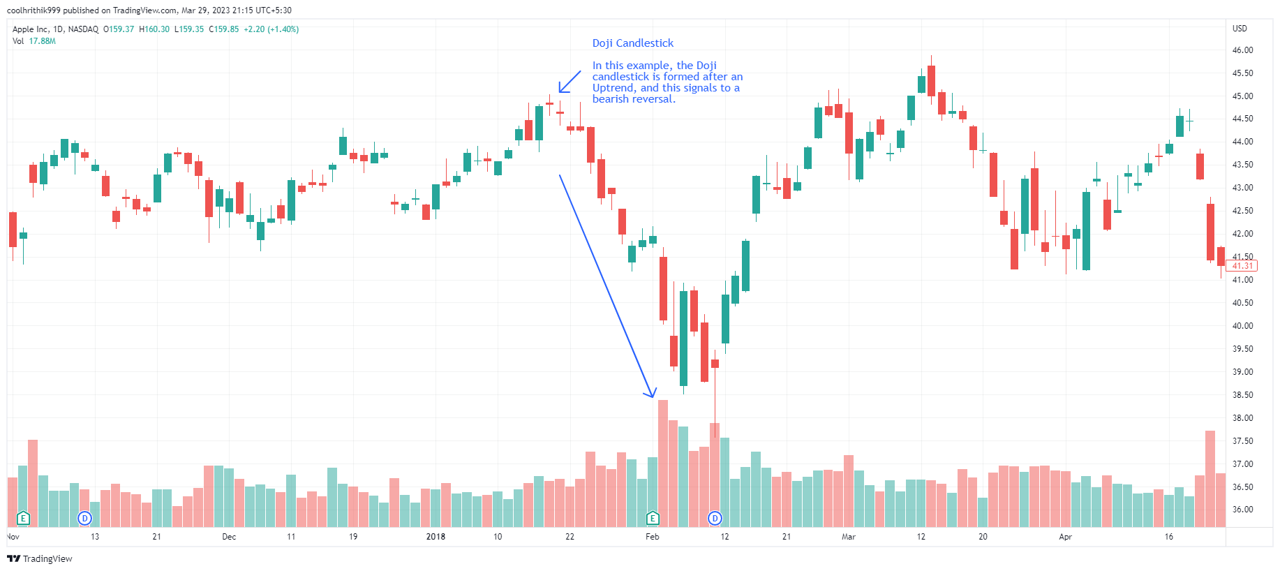 20 Melhores Padrões de Candlestick Para Aprender 7 20 Melhores Padrões de Candlestick Para Aprender