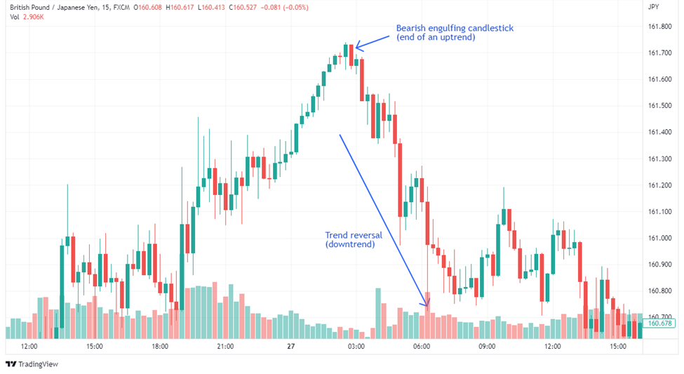 20 Melhores Padrões de Candlestick Para Aprender 8 20 Melhores Padrões de Candlestick Para Aprender