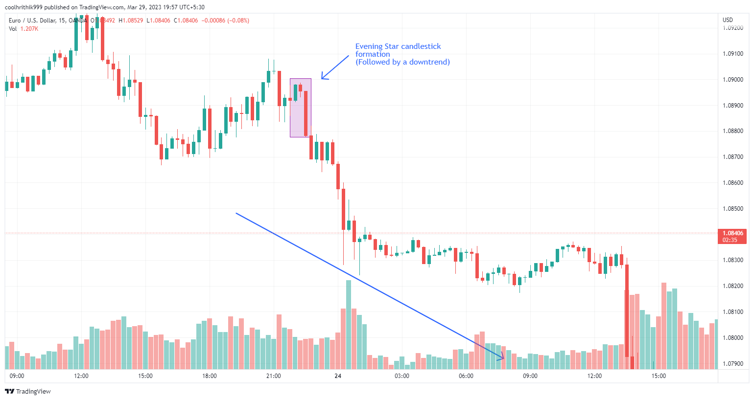 20 Melhores Padrões de Candlestick Para Aprender 9 20 Melhores Padrões de Candlestick Para Aprender