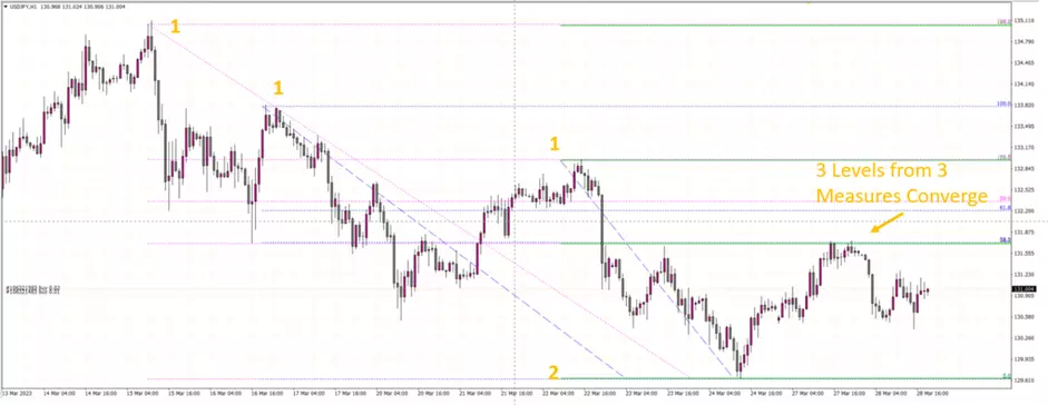 Como Usar os Níveis de Retração de Fibonacci no Forex 9 Como Usar os Níveis de Retração de Fibonacci no Forex