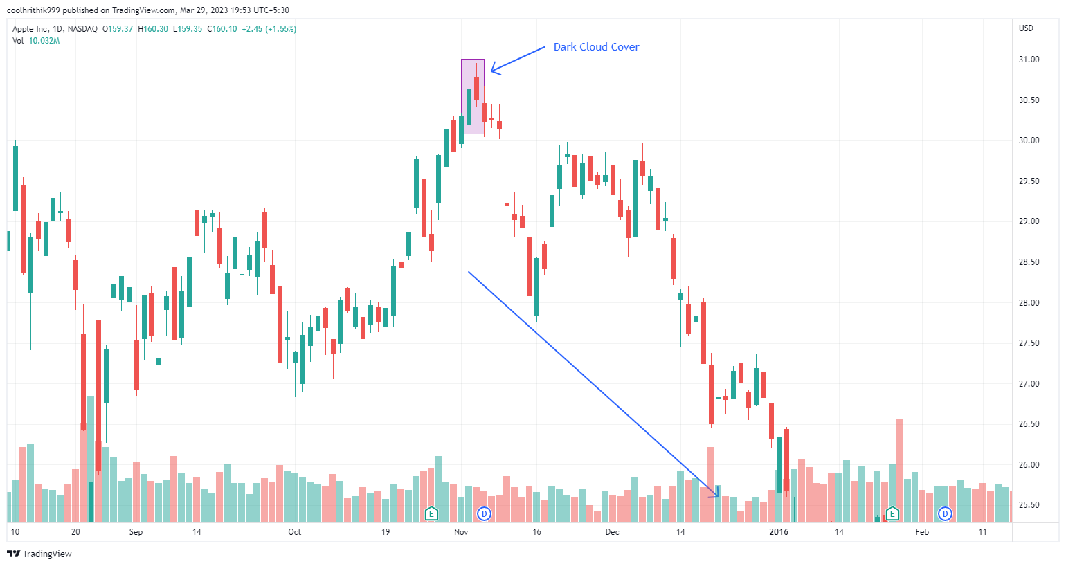 20 Melhores Padrões de Candlestick Para Aprender 10 20 Melhores Padrões de Candlestick Para Aprender