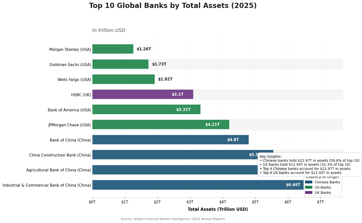 Os Maiores Bancos do Mundo por Ativos 10 Os Maiores Bancos do Mundo por Ativos