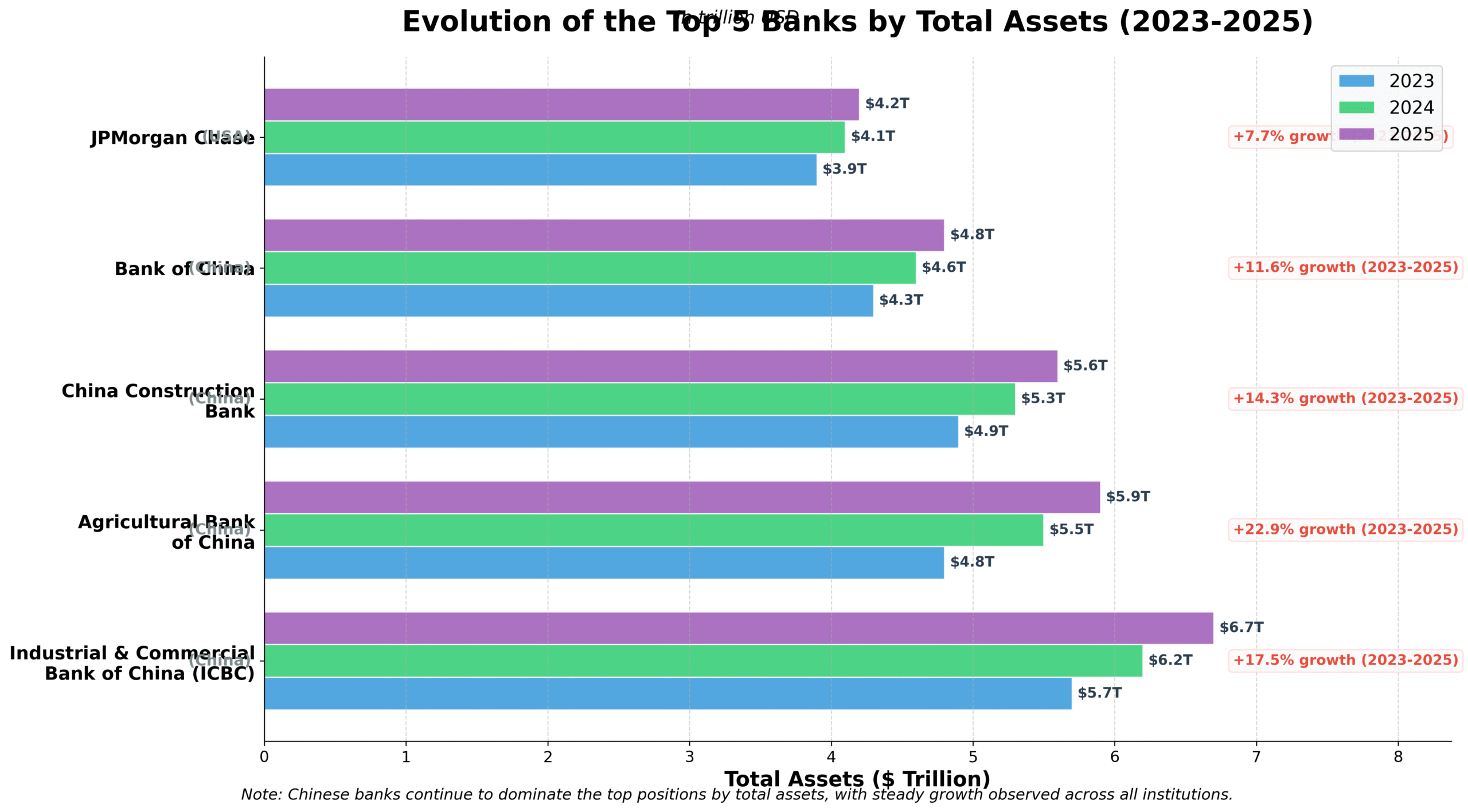 Os Maiores Bancos do Mundo por Ativos 11 Os Maiores Bancos do Mundo por Ativos