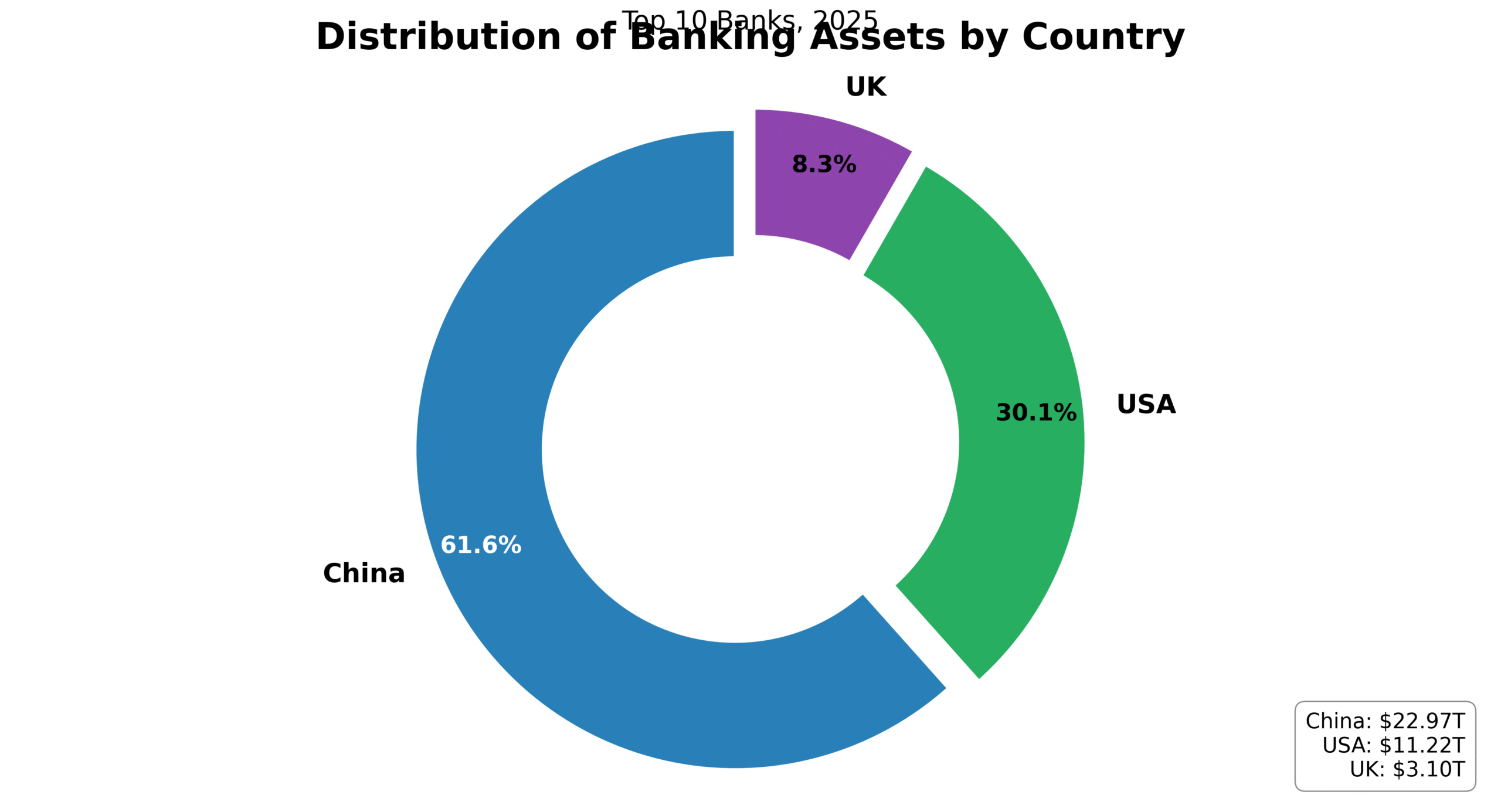 Os Maiores Bancos do Mundo por Ativos 12 Os Maiores Bancos do Mundo por Ativos