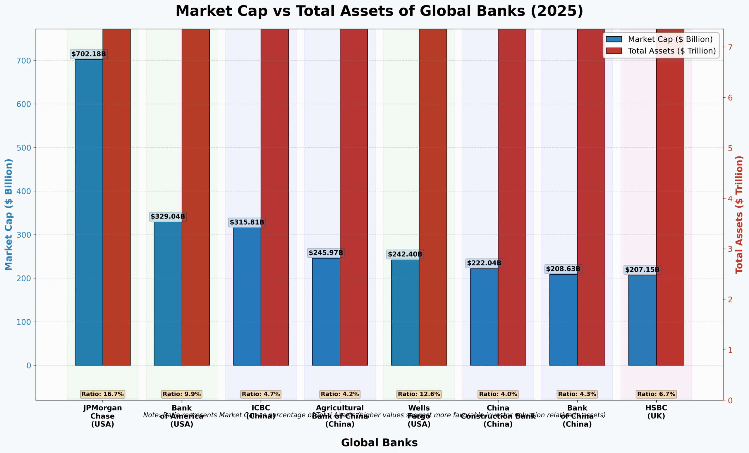 Os Maiores Bancos do Mundo por Ativos 13 Os Maiores Bancos do Mundo por Ativos