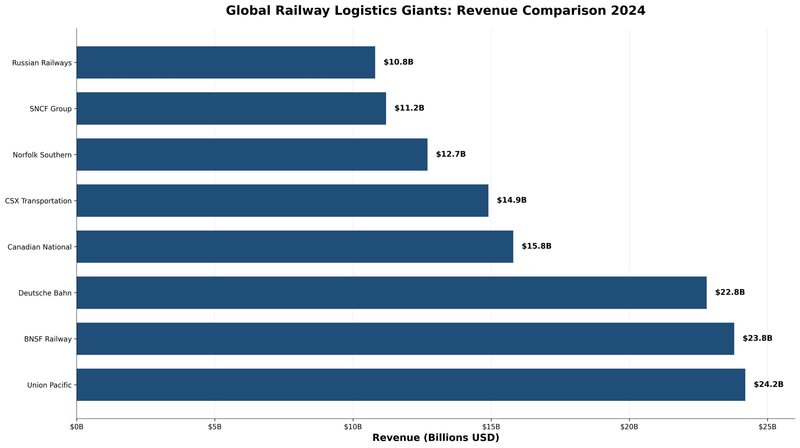 Logística Ferroviária: Gigantes que Movem o Mundo 6 Logística Ferroviária: Gigantes que Movem o Mundo