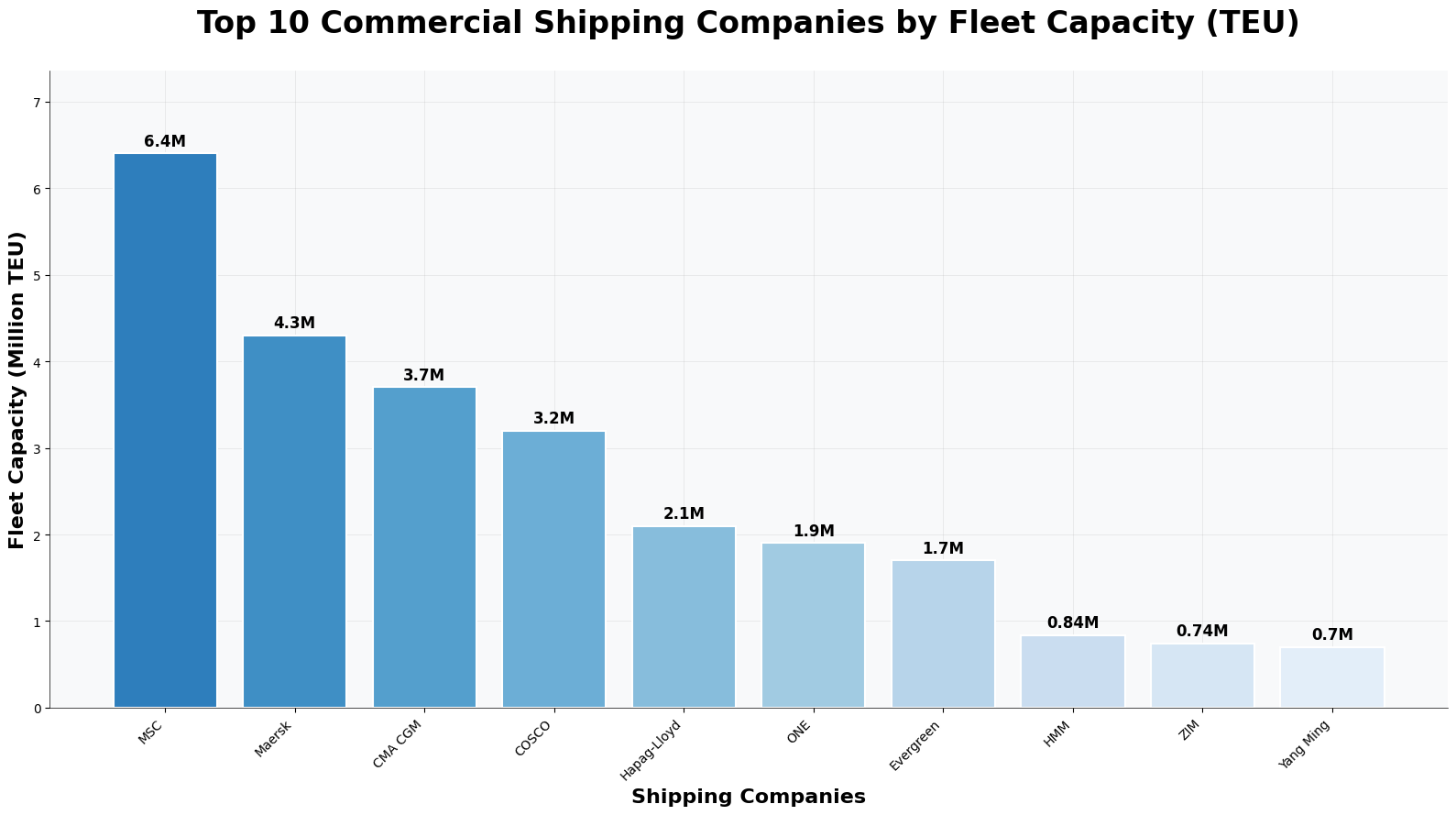 Maiores Empresas Navegação Comercial: Gigantes dos Oceanos 6 Maiores Empresas Navegação Comercial