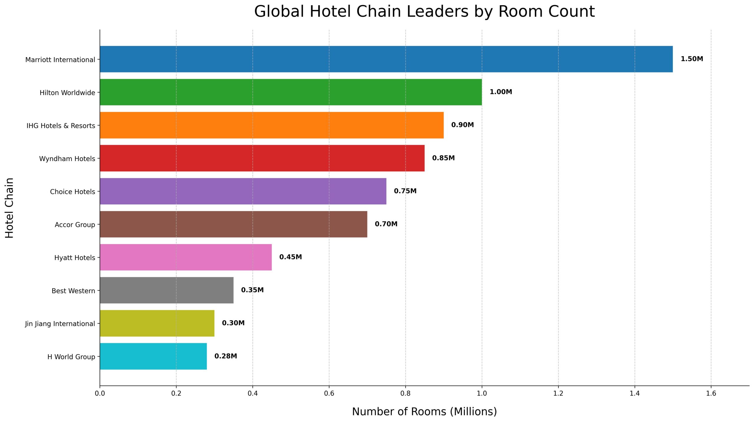 Maiores Redes de Hotéis do Mundo: Gigantes da Hospitalidade 6 Maiores Redes de Hotéis do Mundo