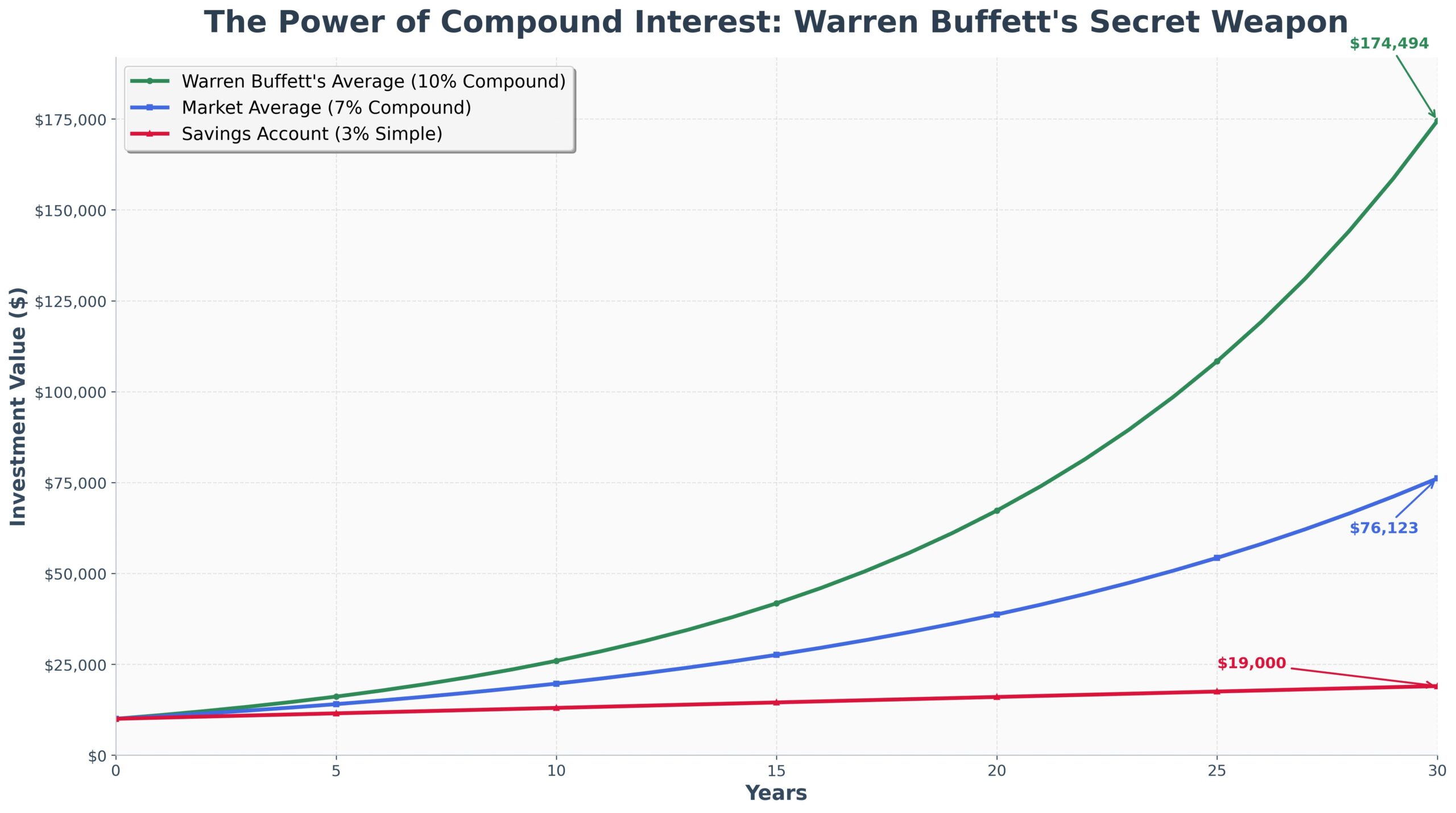 Estratégias de Warren Buffett: Segredos para Riqueza 4 Estratégias de Warren Buffett: Segredos para Riqueza
